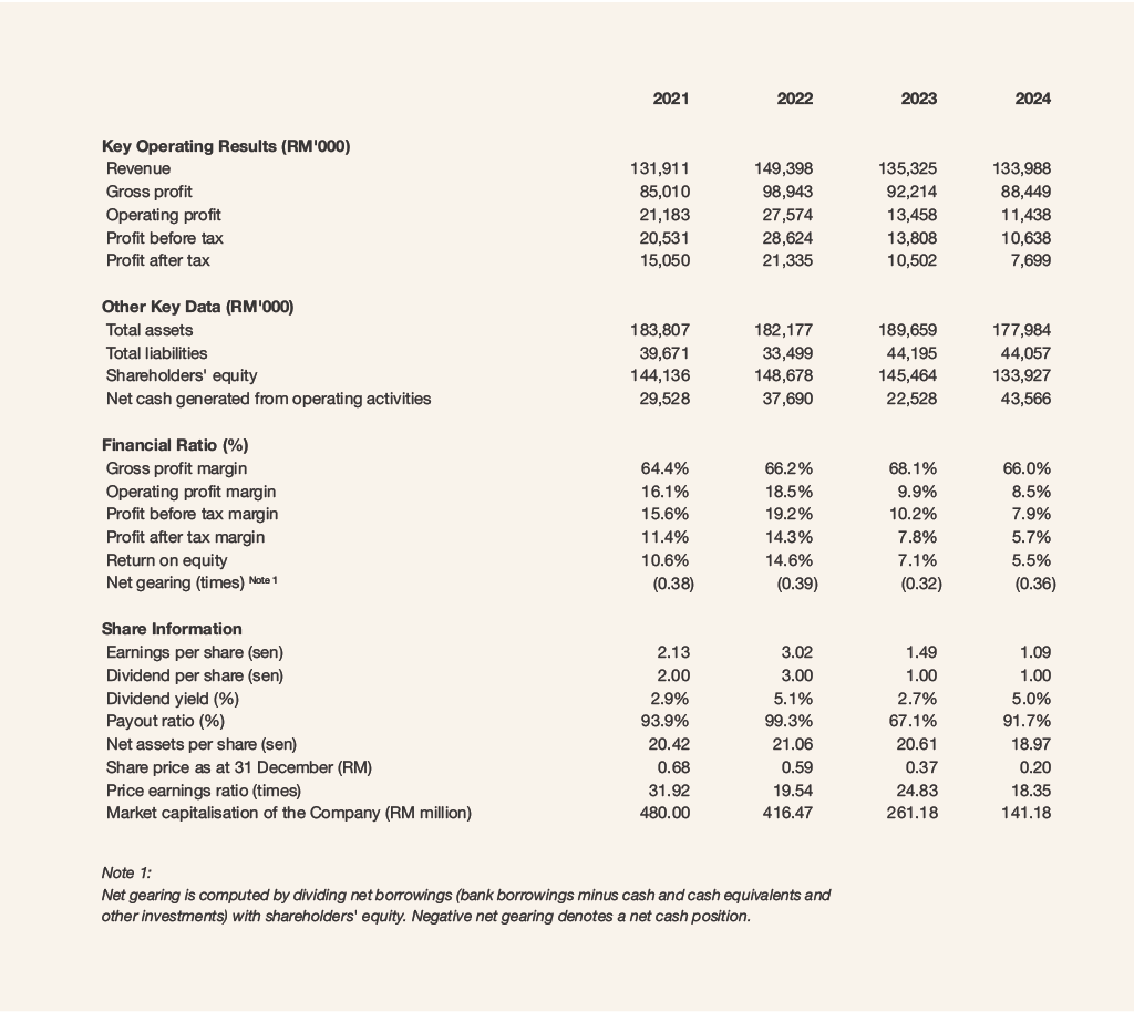 InNature_Financial Performance _cropped_